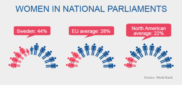 Women in National Parliaments
